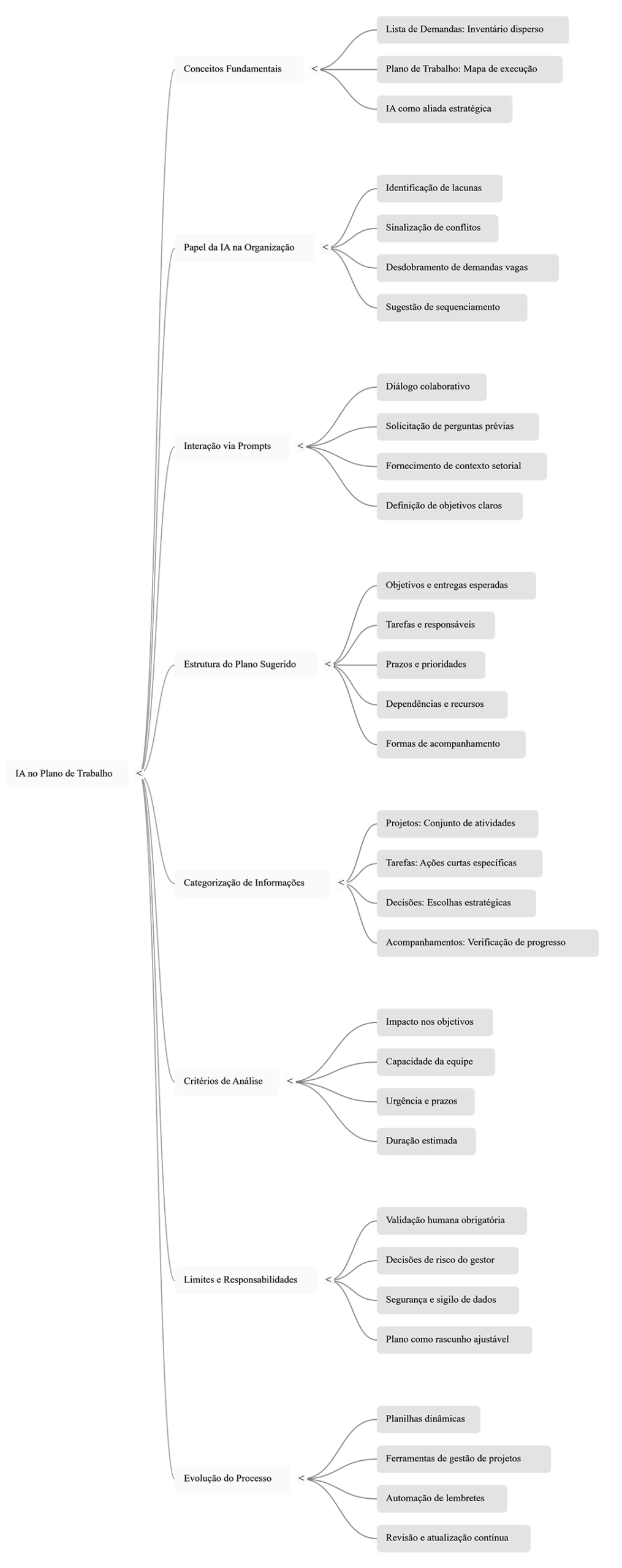 Como a inteligência artificial interpreta e estrutura as demandas