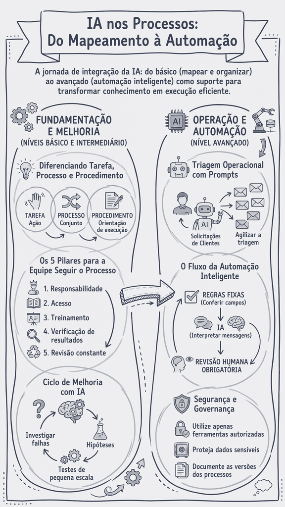 IA nos Processos da sua Empresa_raphaelcampos